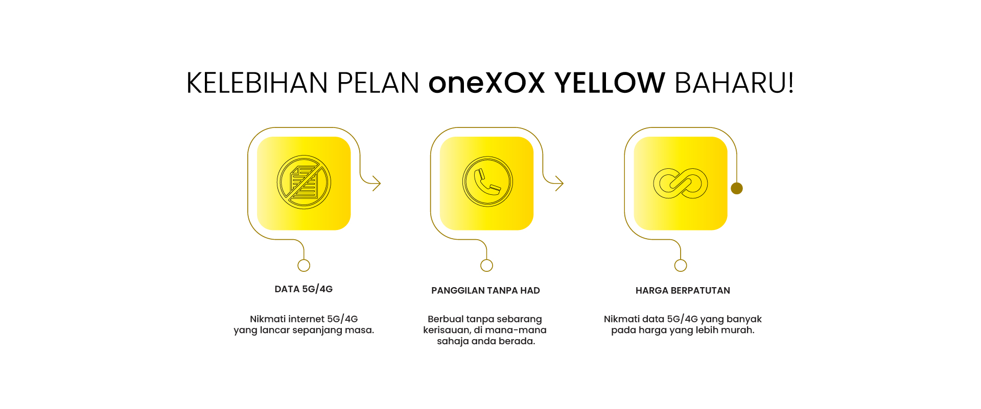 ONEXOX Yellow — penerangan produk 3