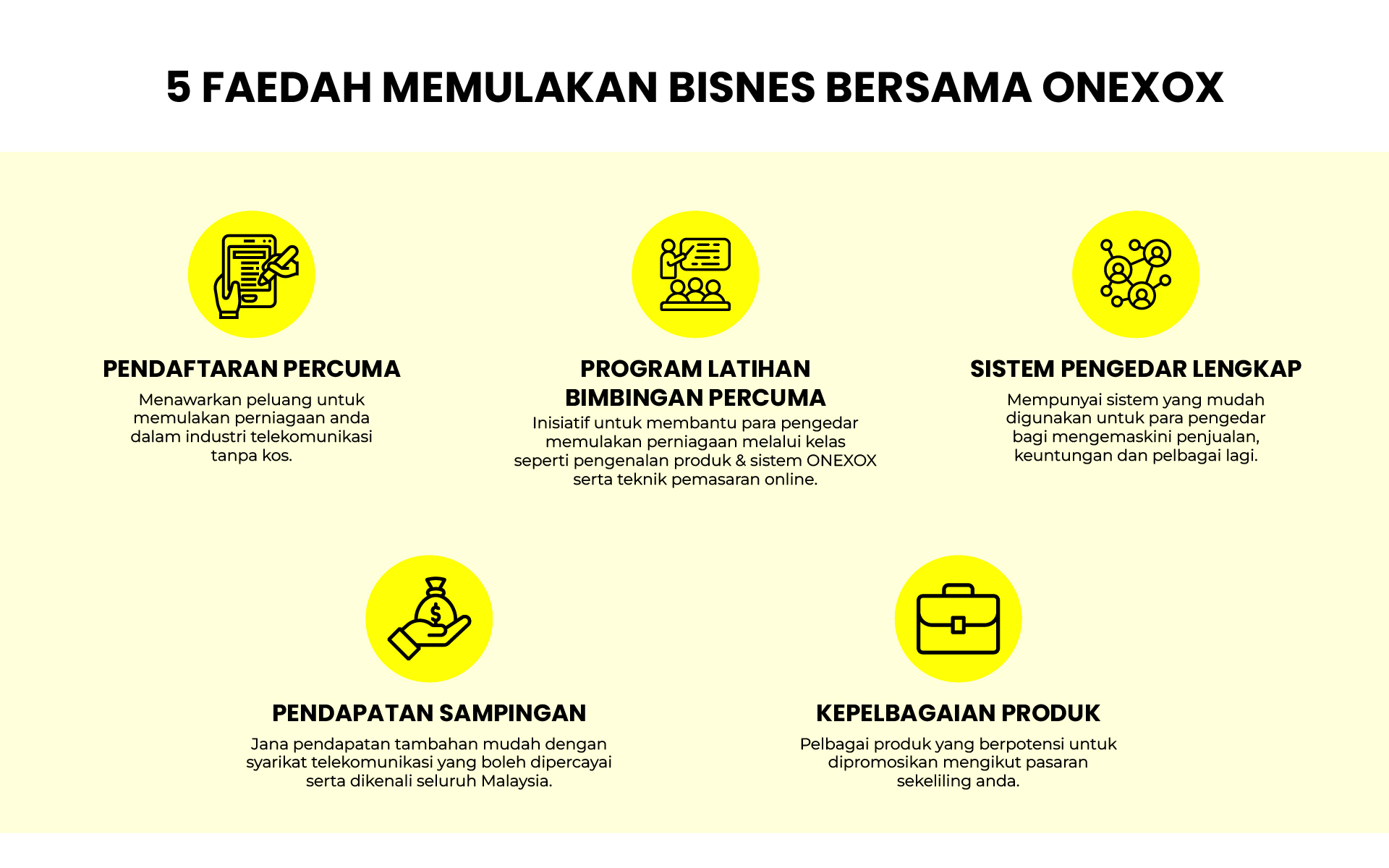 Single Level Dealer — penerangan produk 2