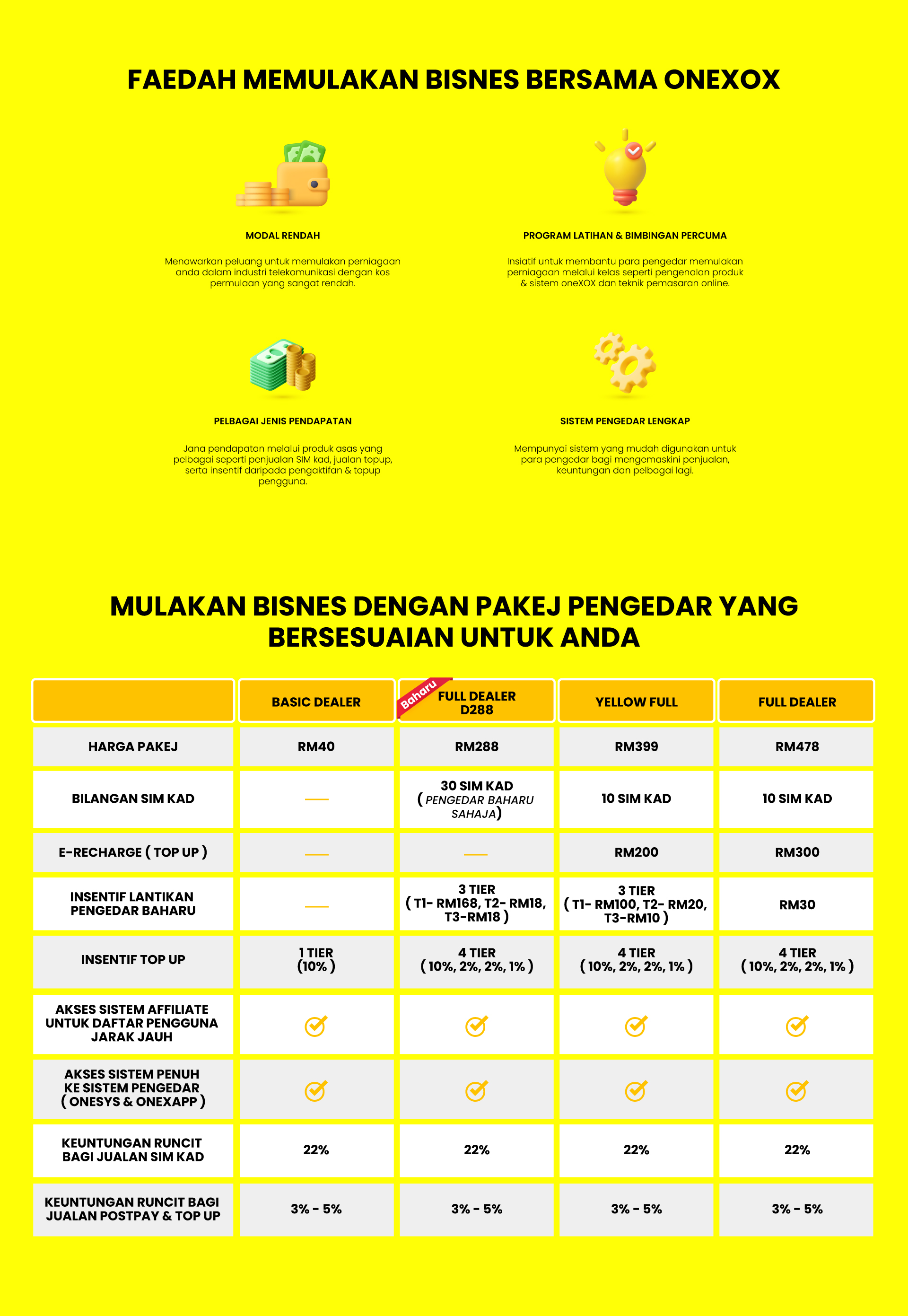 Pendaftaran Dealer — penerangan produk 2